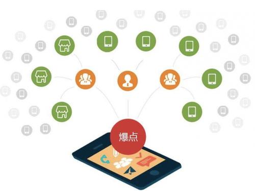 奇台为什么越来越多的企业通过软文营销来引流